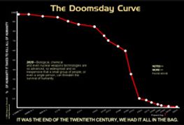 Doomsday Curve Unleashed by Adult Industry Lawyer Piccionelli