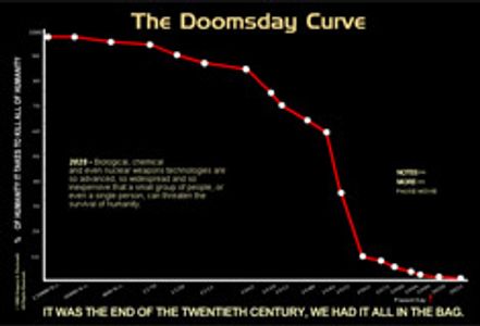 Doomsday Curve Unleashed by Adult Industry Lawyer Piccionelli