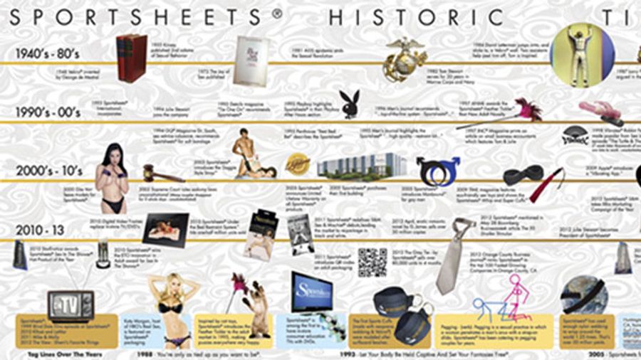 Sportsheets Celebrates 20th Anniversary at ILS Showcase Event