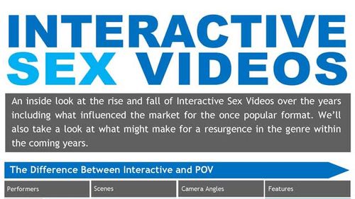 Interactive Sex Videos Infographic Released