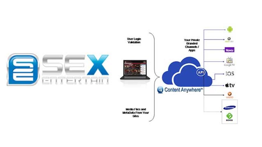 SexEntertain Launches Content Anywhere System