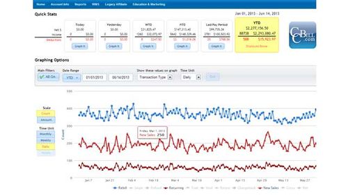 CCBill Releases New FlexStats Report System