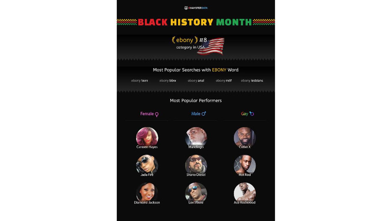 xHamster Honors Black History Month With Popular Ebony Star Listings