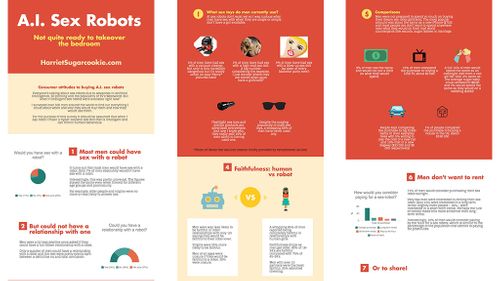 Harriet Sugarcookie Polls Users About AI Sex Robots