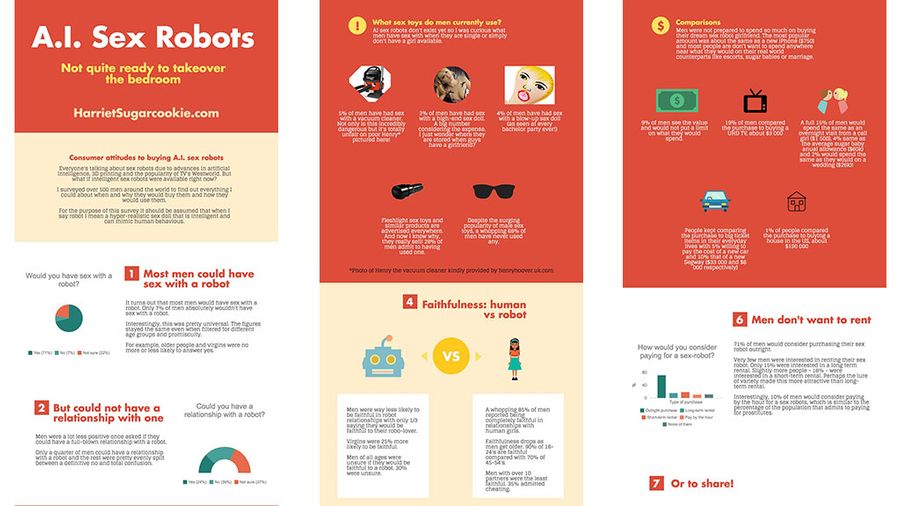 Harriet Sugarcookie Polls Users About AI Sex Robots