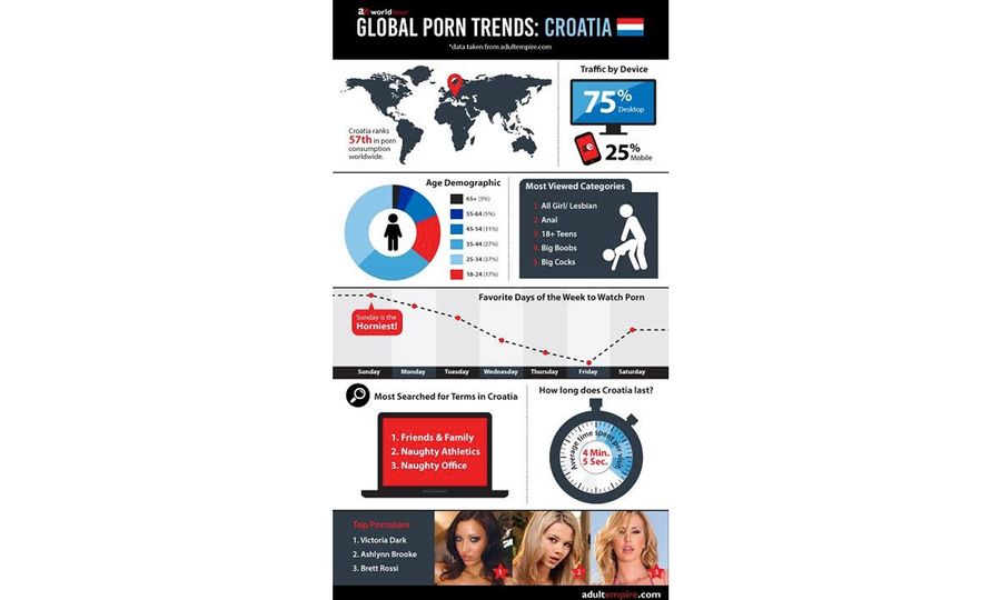 Adult Empire Examines Croatia’s Porn Trends in Infographic