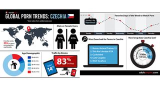 Czech Republic’s Adult-Viewing Habits Explored in New Infographic