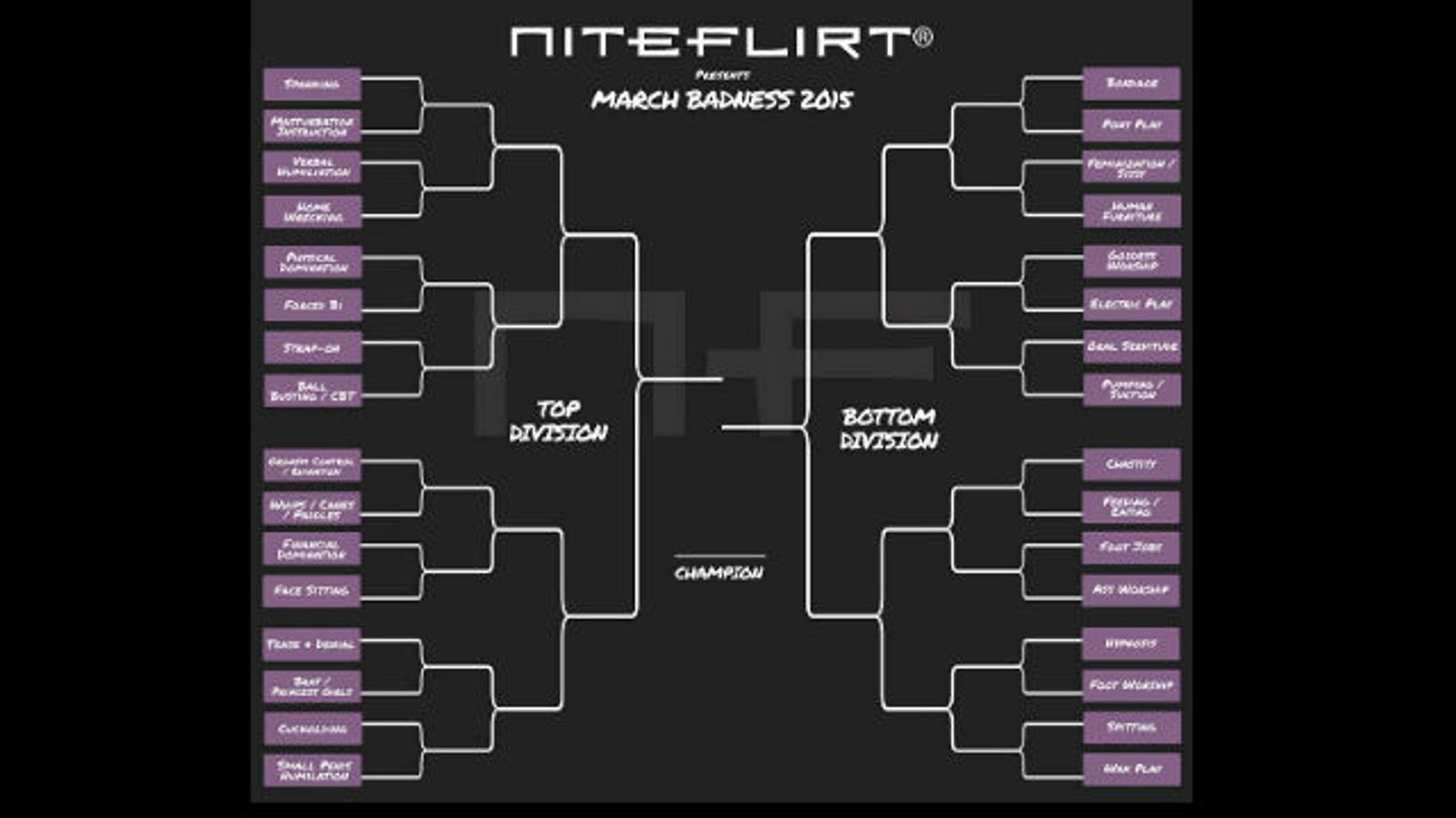 NiteFlirt Announces March Badness BDSM Fetish Tournament