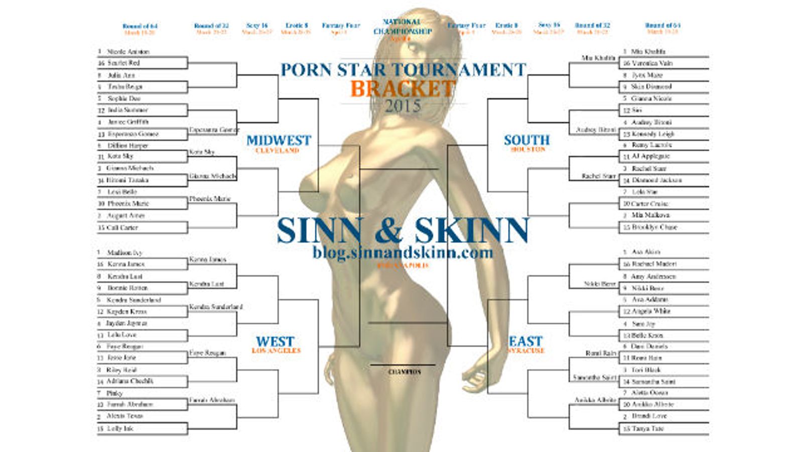 Sinn & Skinn Hosts Porn Star March Madness Tourney