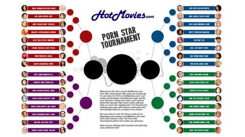 HotMovies.com Porn Star Bracket Promo for Charity Enters Round Two