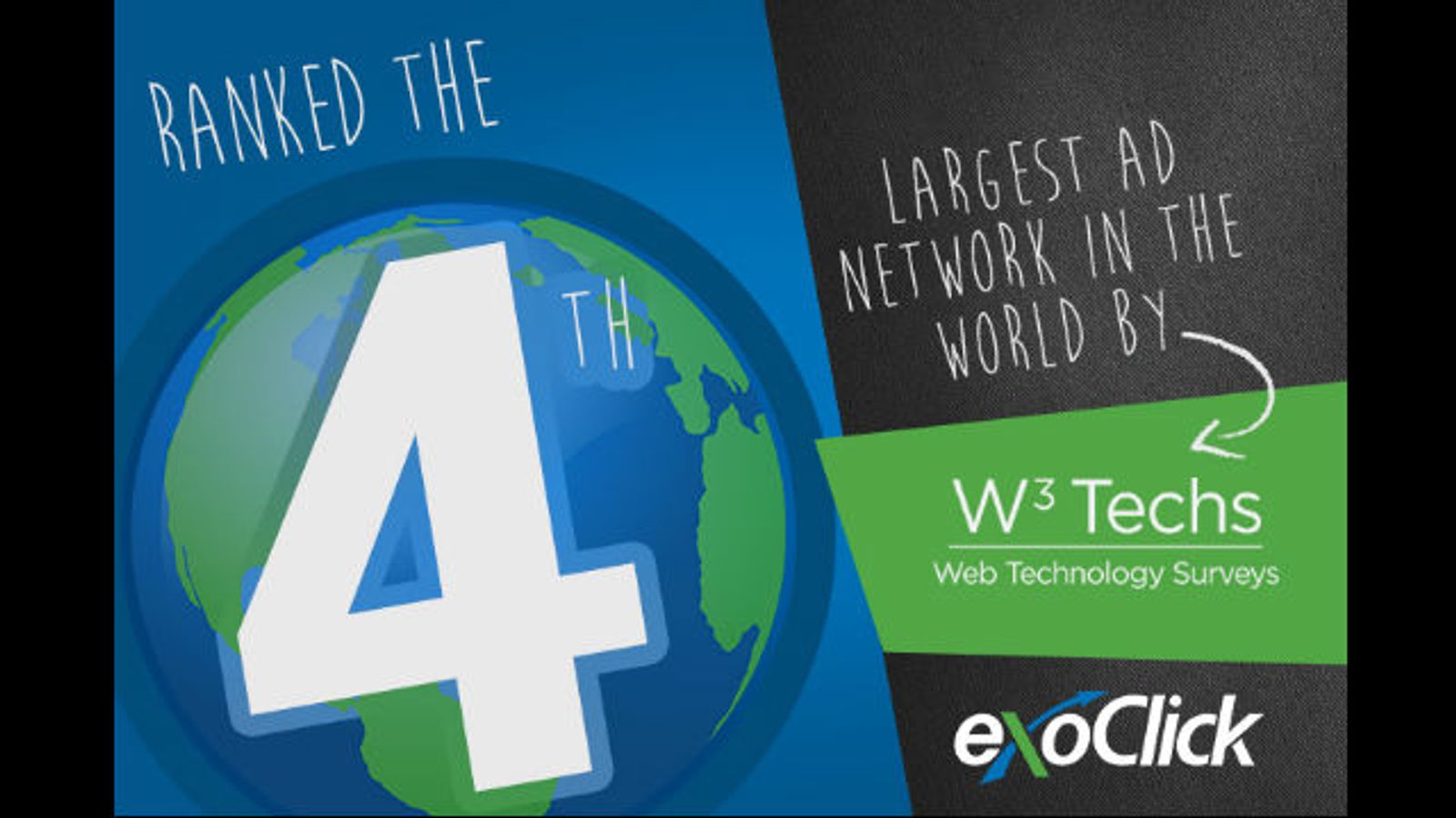 ExoClick Now Ranked World’s 4th Largest Ad Network
