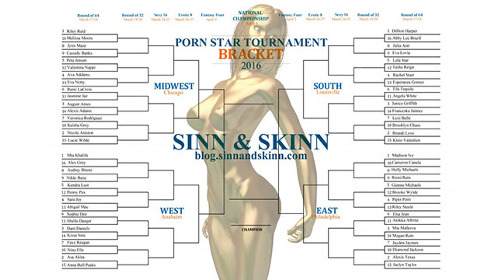 Sinn & Skinn Hosts 2nd Annual Porn Star March Madness Tournament