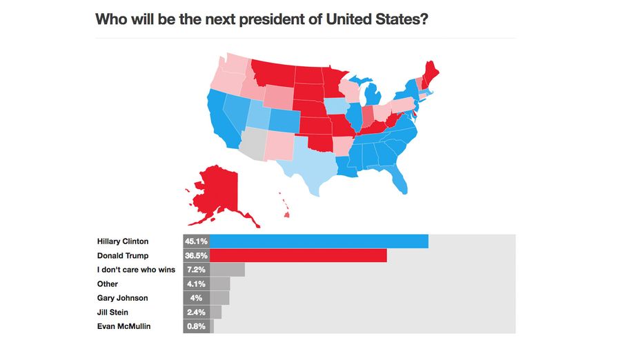 Will Porn.com Users Predict The 2016 US Presidential Election Outcome?