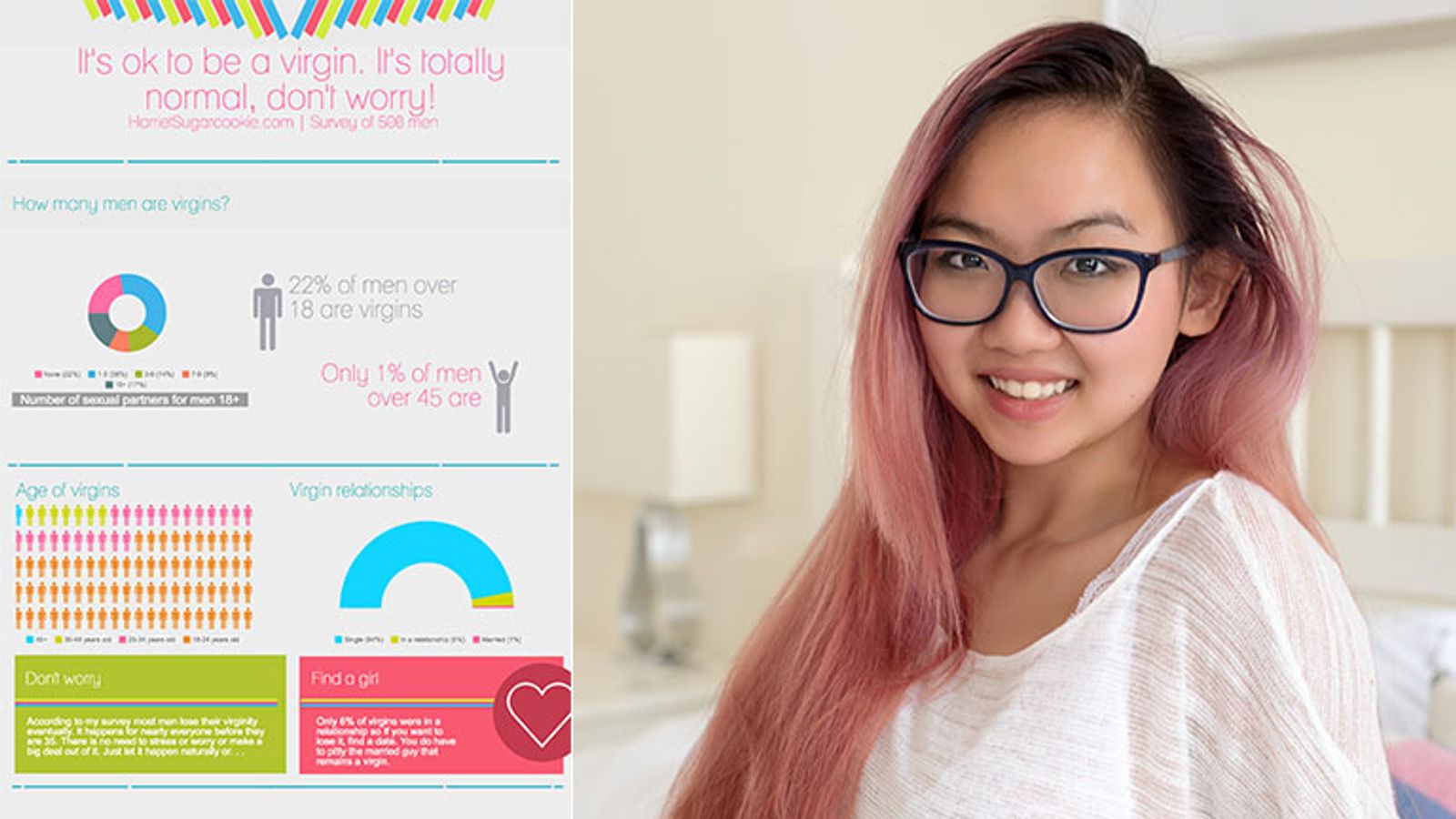 Harriet Sugarcookie's New Blog Post Deals With Adult Virginity