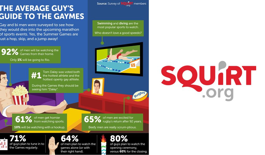 Squirt.org Lauds Condoms At Rio De Janeiro Olympics - AVN