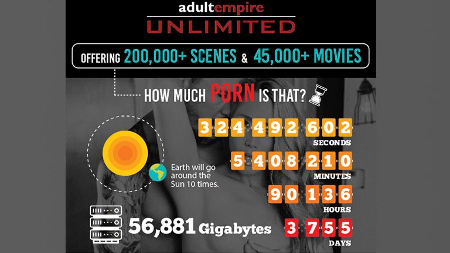 Adult Empire Unlimited Hits Milestone with 200,000 Scenes, 45,000 Movies