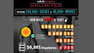 Adult Empire Unlimited Hits Milestone with 200,000 Scenes, 45,000 Movies