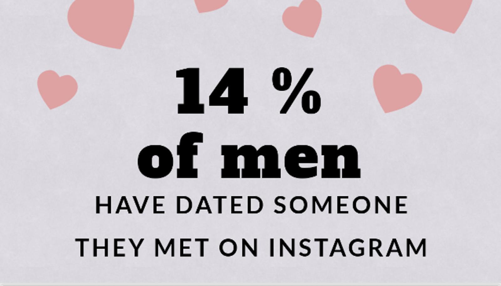 Survey Reveals How Men Use Instagram for Sex, Dating, Porn