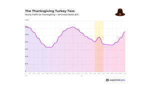 xHamster Sees Unusual Surge Right Before T-Day Meal