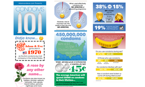 Adamandeve.com Survey Reveals Stats On U.S. Condom Use