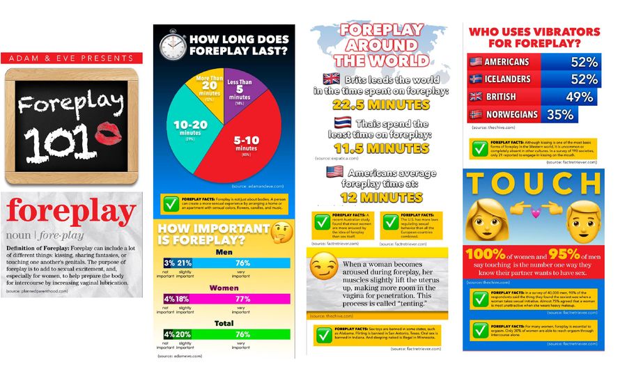 Is Lots of Foreplay Going On Out There? Adam & Eve Has the Stats!